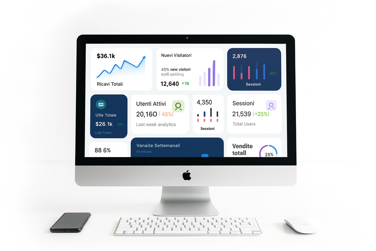 iMac con Dashboard